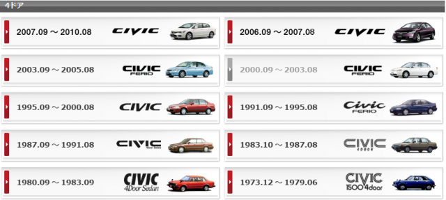 Honda-Civic-History.png